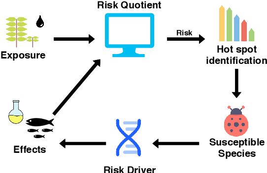Figure 1 for Prediction of Adverse Biological Effects of Chemicals Using Knowledge Graph Embeddings