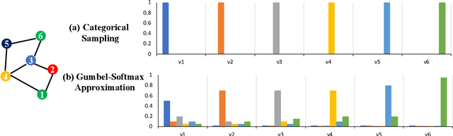Figure 3 for Learning Graph-Level Representations with Recurrent Neural Networks