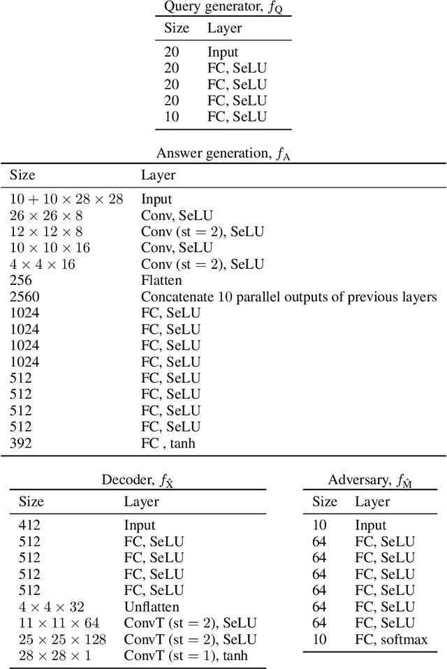 Figure 4 for Generative Adversarial User Privacy in Lossy Single-Server Information Retrieval