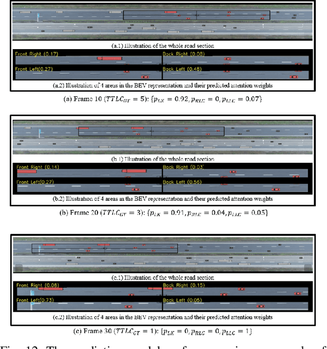 Figure 4 for Early Lane Change Prediction for Automated Driving Systems Using Multi-Task Attention-based Convolutional Neural Networks