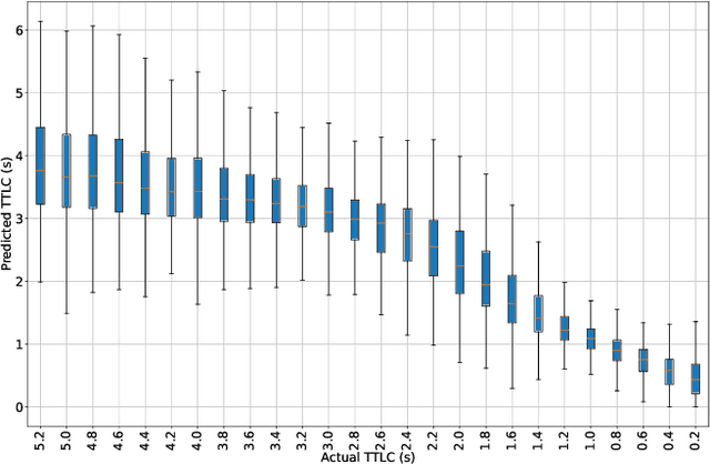 Figure 2 for Early Lane Change Prediction for Automated Driving Systems Using Multi-Task Attention-based Convolutional Neural Networks