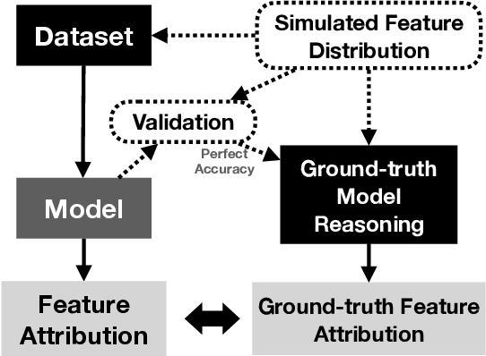 Figure 3 for Sanity Simulations for Saliency Methods