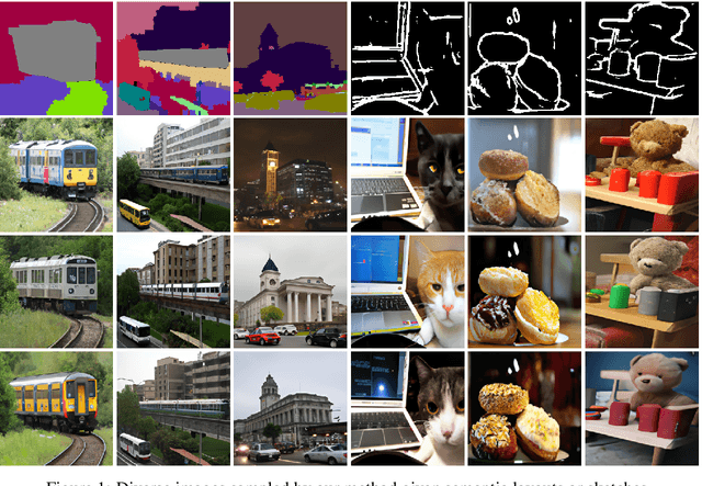 Figure 1 for Pretraining is All You Need for Image-to-Image Translation