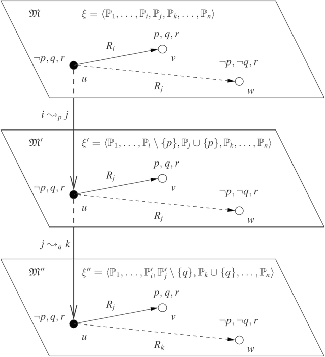 Figure 4 for Reasoning About the Transfer of Control