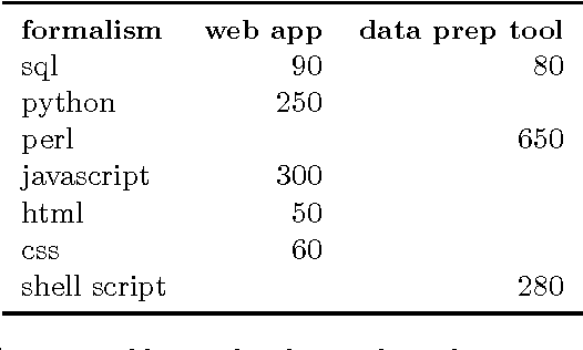 Figure 2 for The Hebrew Bible as Data: Laboratory - Sharing - Experiences