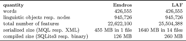 Figure 3 for The Hebrew Bible as Data: Laboratory - Sharing - Experiences