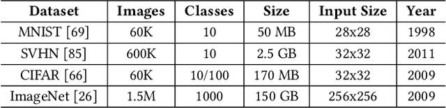 Figure 4 for Hardware Approximate Techniques for Deep Neural Network Accelerators: A Survey