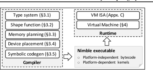 Figure 1 for Nimble: Efficiently Compiling Dynamic Neural Networks for Model Inference
