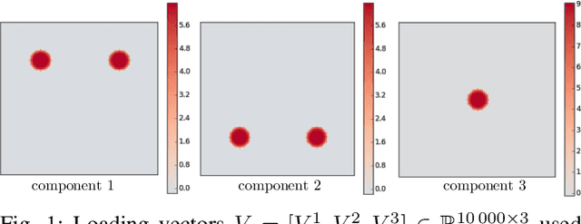 Figure 1 for Structured Sparse Principal Components Analysis with the TV-Elastic Net penalty
