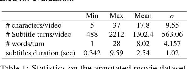 Figure 2 for Speaker Naming in Movies