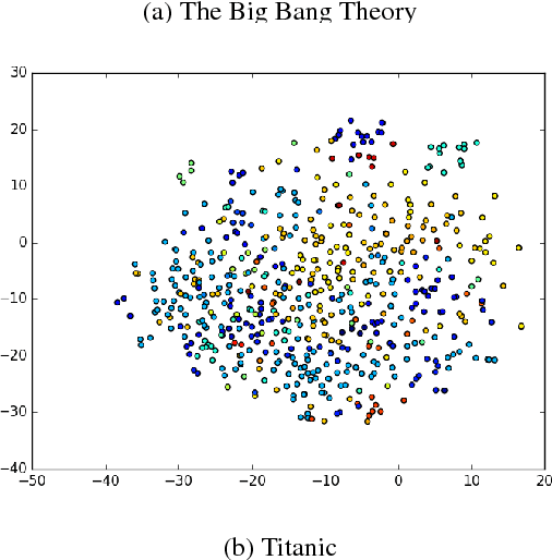 Figure 4 for Speaker Naming in Movies