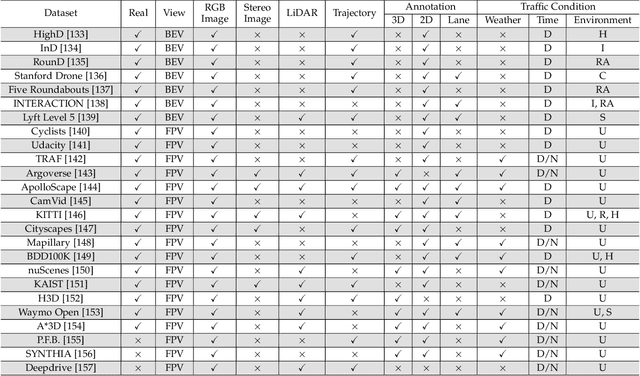 Figure 2 for A Survey on Safety-Critical Scenario Generation for Autonomous Driving -- A Methodological Perspective