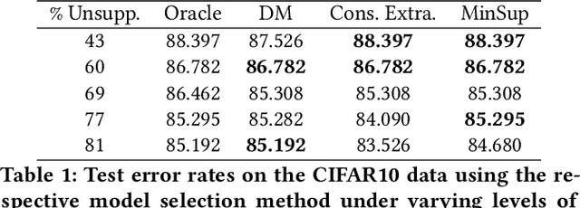 Figure 2 for Off-policy Bandits with Deficient Support