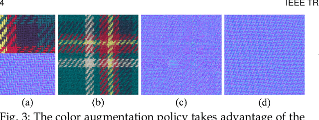 Figure 4 for Neural Photometry-guided Visual Attribute Transfer
