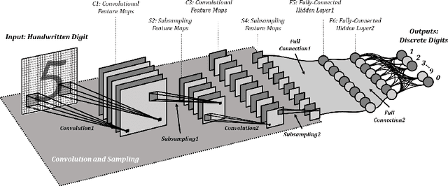 Figure 1 for Application of Convolutional Neural Network to Predict Airfoil Lift Coefficient
