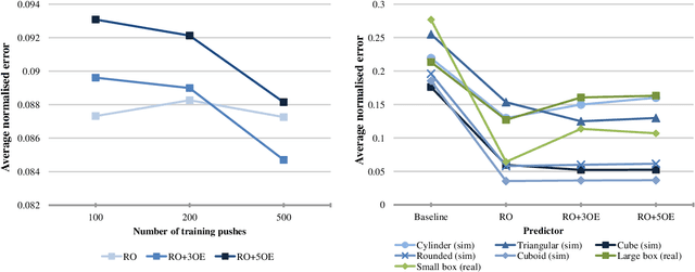 Figure 4 for Feature-Based Transfer Learning for Robotic Push Manipulation