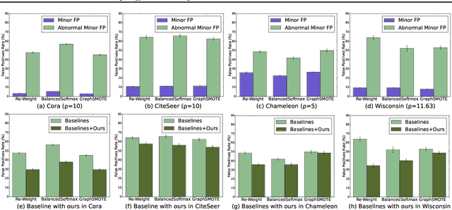 Figure 1 for TAM: Topology-Aware Margin Loss for Class-Imbalanced Node Classification