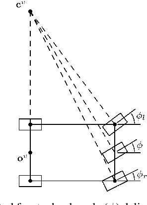 Figure 3 for 2.5D Vehicle Odometry Estimation