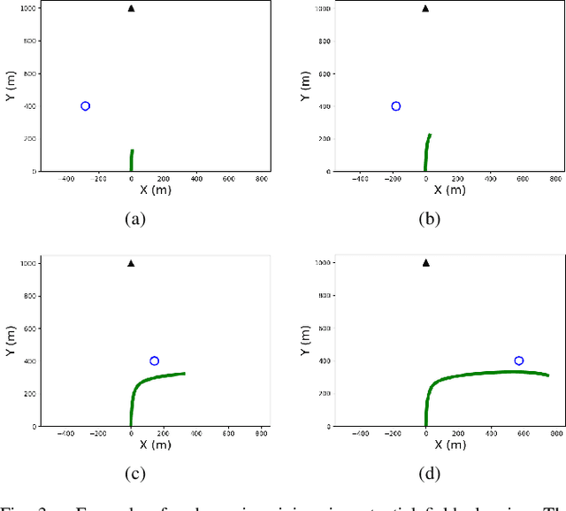 Figure 3 for Learning Enabled Fast Planning and Control in Dynamic Environments with Intermittent Information