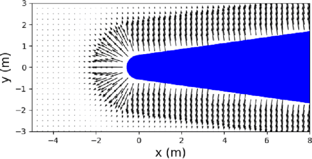Figure 4 for Learning Enabled Fast Planning and Control in Dynamic Environments with Intermittent Information
