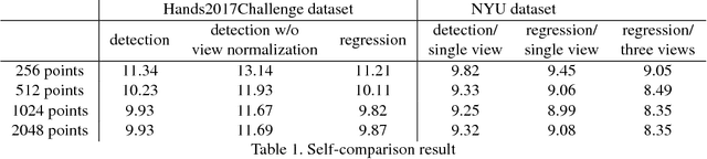 Figure 2 for Point-to-Pose Voting based Hand Pose Estimation using Residual Permutation Equivariant Layer