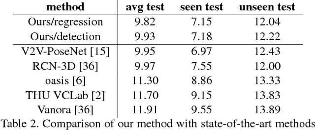 Figure 4 for Point-to-Pose Voting based Hand Pose Estimation using Residual Permutation Equivariant Layer