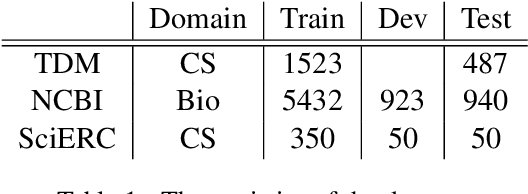 Figure 2 for Hierarchical Transformer Model for Scientific Named Entity Recognition