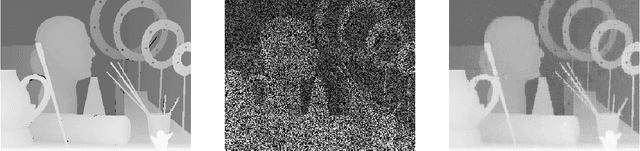 Figure 1 for Depth Image Inpainting: Improving Low Rank Matrix Completion with Low Gradient Regularization