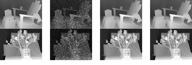 Figure 3 for Depth Image Inpainting: Improving Low Rank Matrix Completion with Low Gradient Regularization
