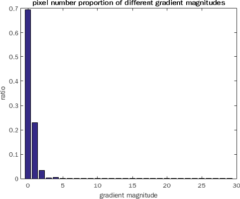 Figure 4 for Depth Image Inpainting: Improving Low Rank Matrix Completion with Low Gradient Regularization