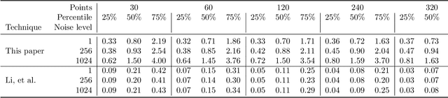 Figure 4 for Maximum likelihood estimation for disk image parameters