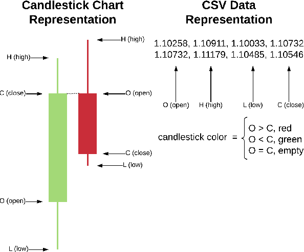 Figure 1 for Constraint-Based Inference of Heuristics for Foreign Exchange Trade Model Optimization