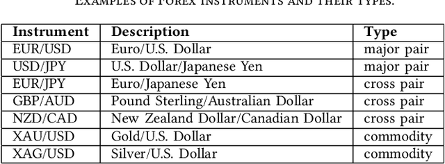 Figure 4 for Constraint-Based Inference of Heuristics for Foreign Exchange Trade Model Optimization