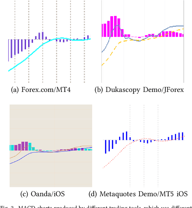 Figure 2 for Constraint-Based Inference of Heuristics for Foreign Exchange Trade Model Optimization