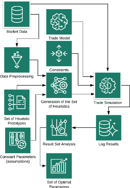Figure 3 for Constraint-Based Inference of Heuristics for Foreign Exchange Trade Model Optimization