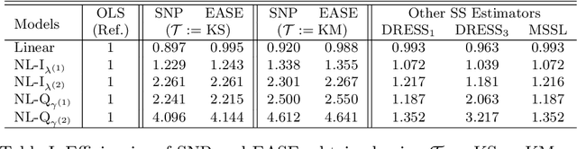 Figure 4 for Efficient and Adaptive Linear Regression in Semi-Supervised Settings
