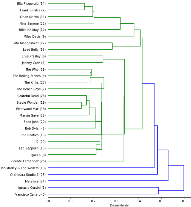 Figure 1 for Hierarchical Qualitative Clustering: clustering mixed datasets with critical qualitative information