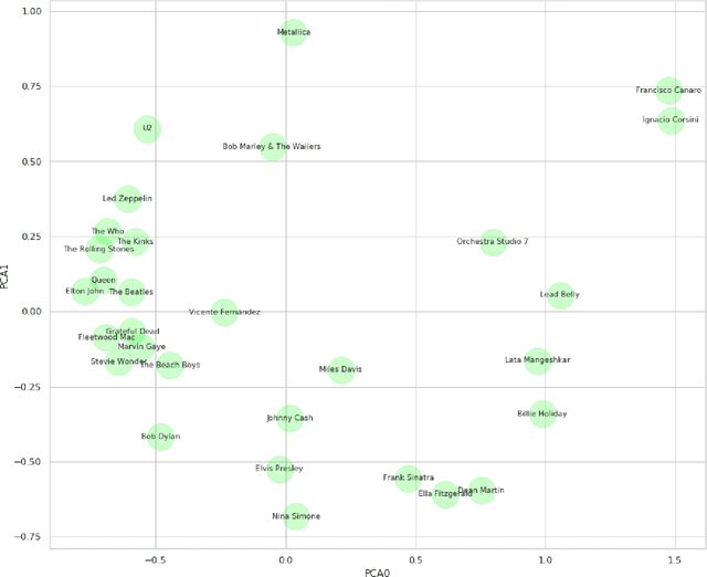 Figure 3 for Hierarchical Qualitative Clustering: clustering mixed datasets with critical qualitative information