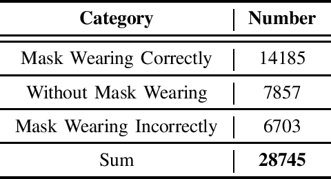 Figure 2 for Research on Mask Wearing Detection of Natural Population Based on Improved YOLOv4
