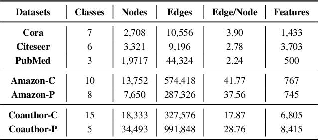 Figure 2 for Explaining GNN over Evolving Graphs using Information Flow