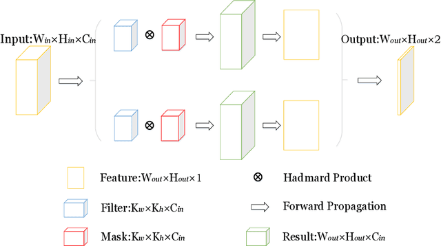 Figure 1 for Inf-CP: A Reliable Channel Pruning based on Channel Influence