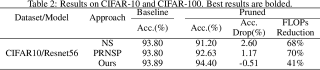 Figure 3 for Inf-CP: A Reliable Channel Pruning based on Channel Influence