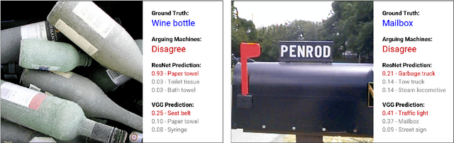 Figure 2 for Arguing Machines: Human Supervision of Black Box AI Systems That Make Life-Critical Decisions
