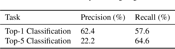 Figure 3 for Arguing Machines: Human Supervision of Black Box AI Systems That Make Life-Critical Decisions