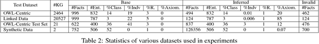 Figure 3 for Reasoning over RDF Knowledge Bases using Deep Learning