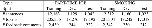 Figure 1 for Exploring the Capacity of a Large-scale Masked Language Model to Recognize Grammatical Errors