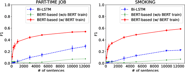 Figure 2 for Exploring the Capacity of a Large-scale Masked Language Model to Recognize Grammatical Errors
