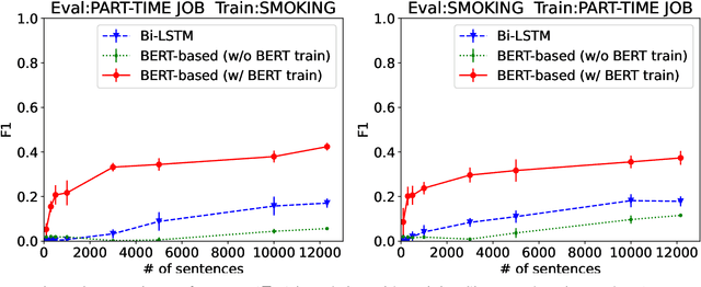 Figure 4 for Exploring the Capacity of a Large-scale Masked Language Model to Recognize Grammatical Errors