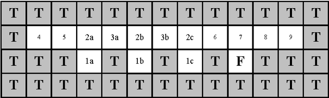 Figure 3 for Learning classifier systems with memory condition to solve non-Markov problems