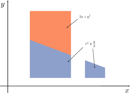 Figure 1 for Monte Carlo Anti-Differentiation for Approximate Weighted Model Integration